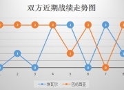 爱游戏下载中心-埃瓦尔豪取胜利，提升积分榜排名