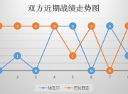 爱游戏下载中心-埃瓦尔豪取胜利，提升积分榜排名