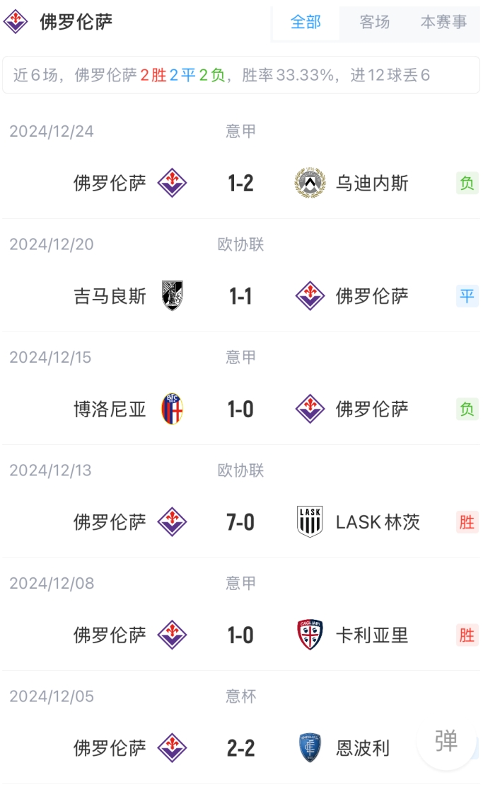 尤文图斯大胜，尤文图斯比击败佛罗伦萨的简单介绍