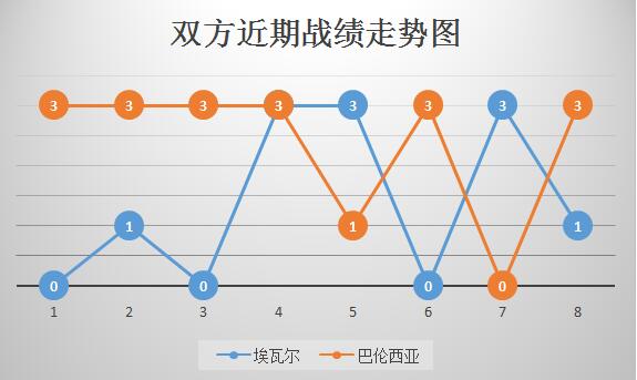 埃瓦尔豪取胜利，提升积分榜排名