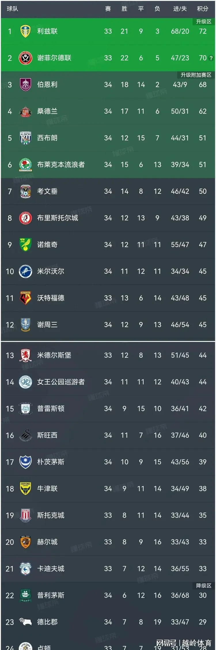 埃瓦尔豪取胜利，提升积分榜排名