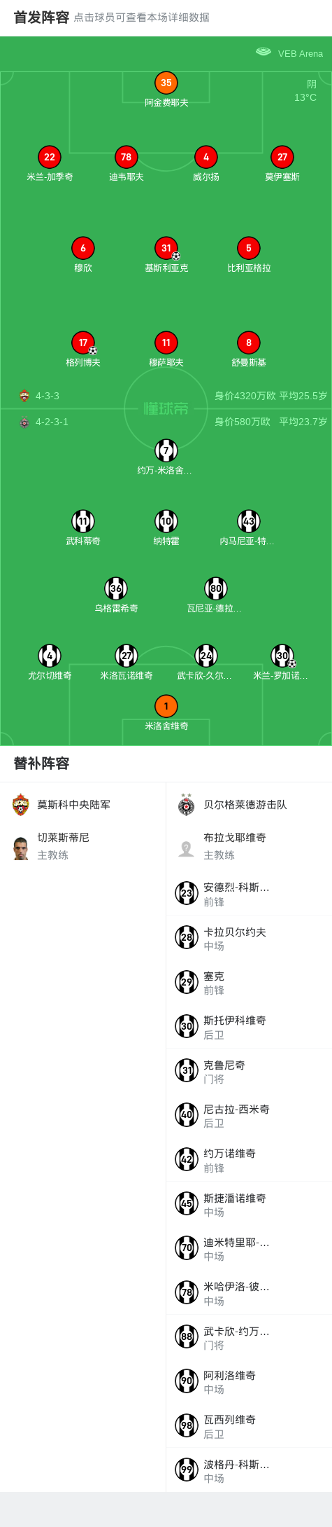 关于沃尔夫斯堡备战莫斯科中央陆军，士气高昂的信息
